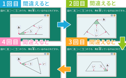 問題数が豊富で、理解するまで何度でも取り組める。