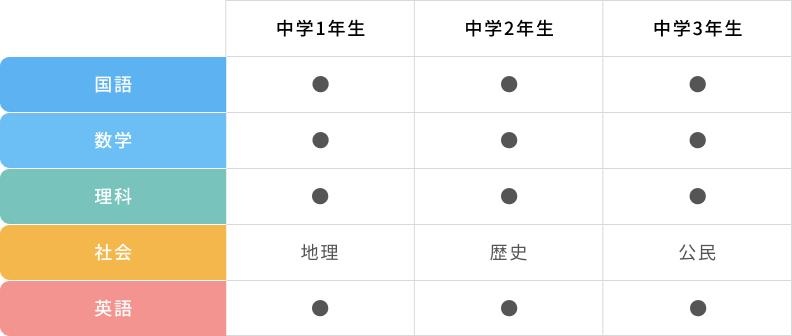小学生版ラインアップ