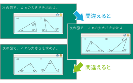 理解があいまいなまま進まない。反復でしっかり定着。